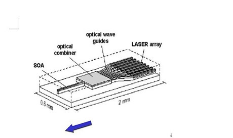 Tecnologia laser sintonizzabile e sua applicazione nella comunicazione in fibra ottica