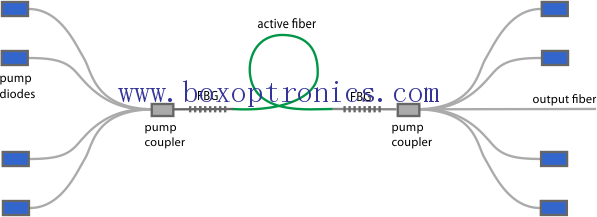 Le caratteristiche del laser fibra