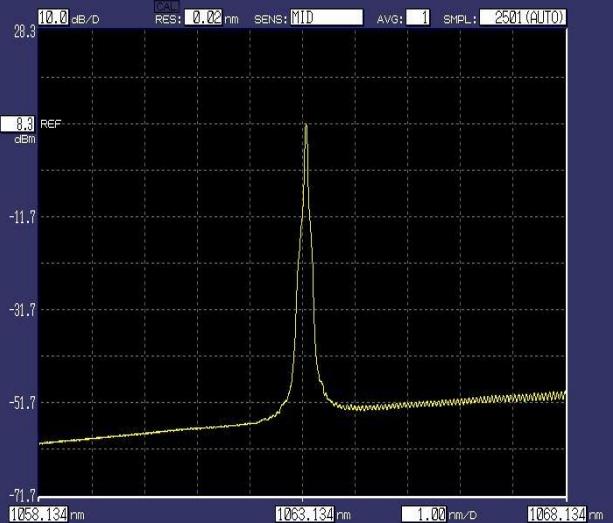 Quali sono le applicazioni del laser accoppiato in fibra da 1064 nm?